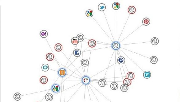 Collusion rivela chi ti spia durante la navigazione Web