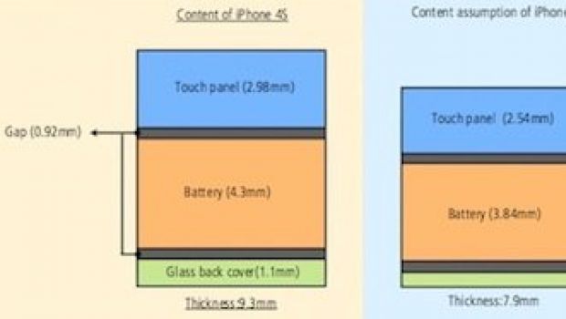 Con In-Cell Touch, iPhone più sottili del 15%