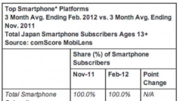 Apple-Google: è duopolio iPhone-Android anche in Giappone