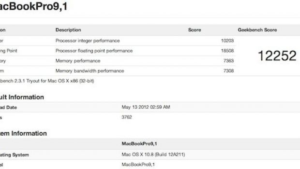 Spuntano i benchmark dei MacBook Pro Ivy Bridge