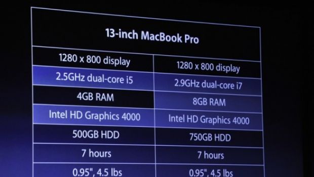 WWDC 2012: i nuovi MacBook Pro 2012