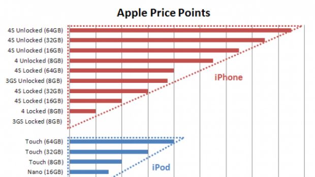 iPad mini: Ipotesi su nome, prezzi, target e colori