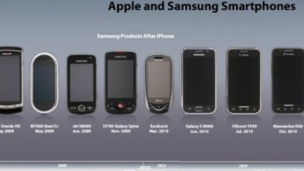 La vicenda Apple Samsung in tre infografiche