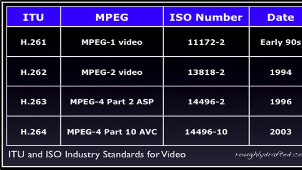 Pronta la bozza delle specifiche H.265
