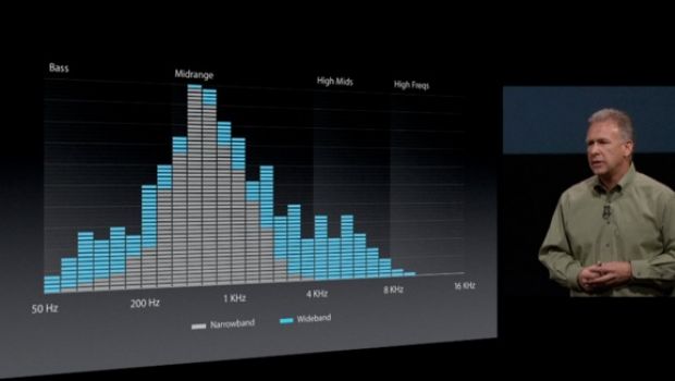 Wideband Audio: probabile il supporto dei carrier UE