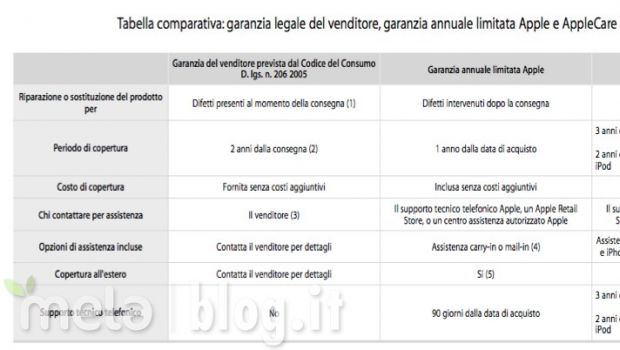 AppleCare, l'Unione Europea vuole vederci chiaro