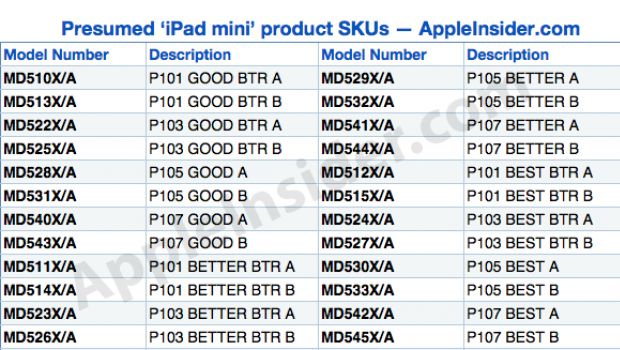 iPad mini: 24 versioni, connettività WiFi, WiFi + 3G e WiFi + 4G ?