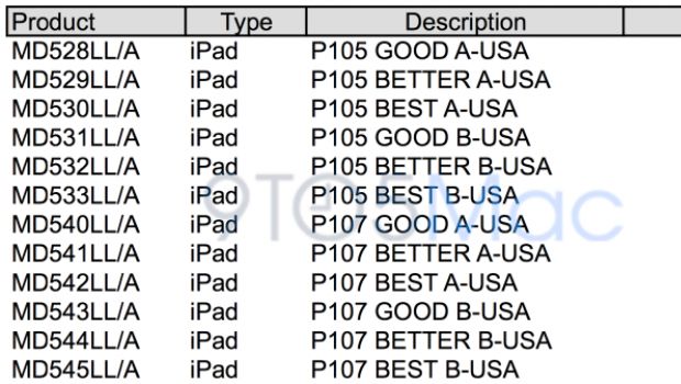 iPad mini: entry level a partire da 3290