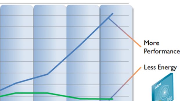 ARM Cortex-A50 a 64 bit per smartphone e tablet nel 2014