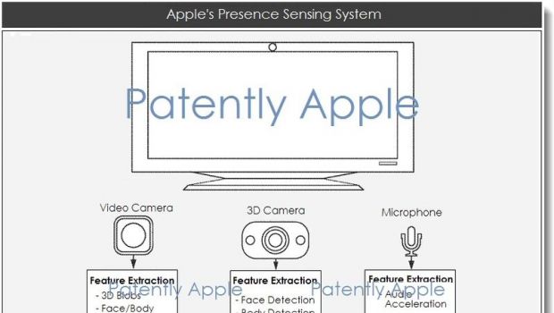 Apple brevetta un sistema di riconoscimento avanzato di presenza