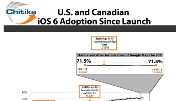 L'aumento di iOS 6 dipende dal lancio di iPhone 5 in Cina ?