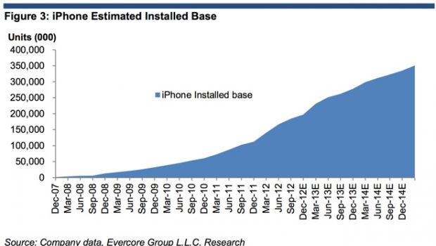 50 milioni di iPhone e 10 di iPad mini venduti per Natale?