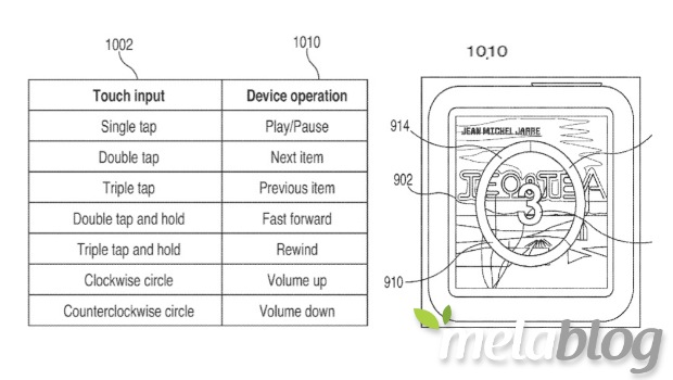 Apple brevetta i comandi MultiTouch senza interfaccia grafica