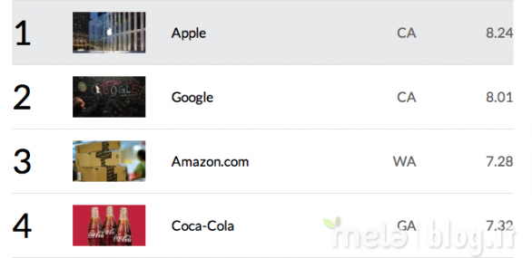 Apple in cima alla classifica Fortune delle 