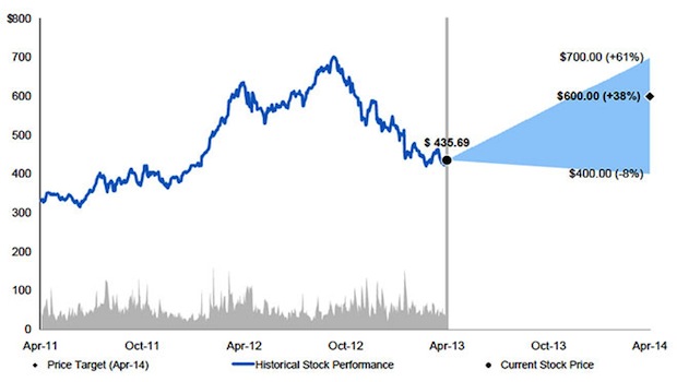 Apple, nuovo servizio Web in arrivo secondo Morgan Stanley