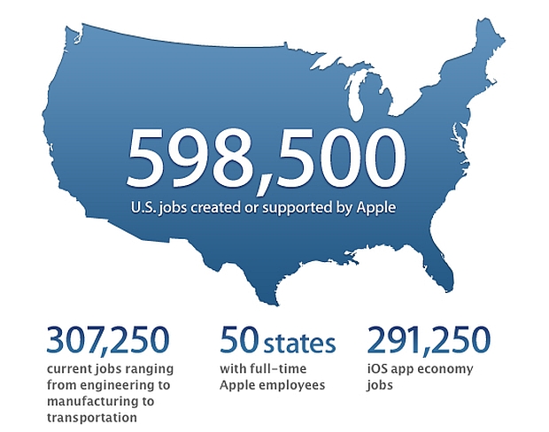 Apple pubblica i dati della 