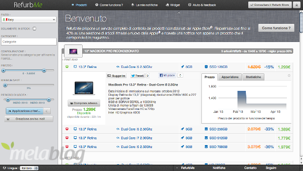 MacSconti su Melablog: cercare Mac ricondizionati con refurb.me