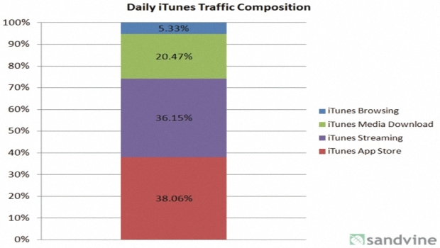 App Store, la gallina dalle uova d'oro dell'ecosistema iTunes