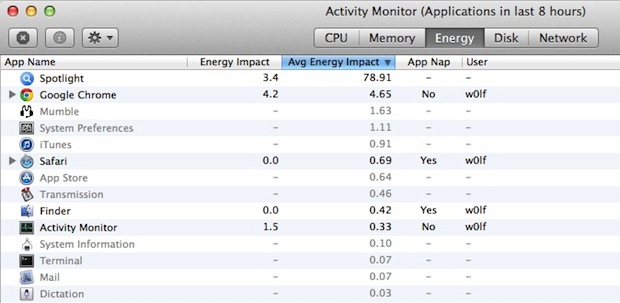 OS X Mavericks, nuovo Monitoraggio Attività, App Batteria e Requisiti di Sistema