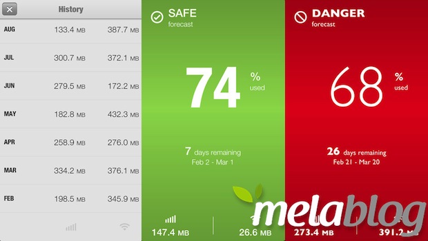 DataMan Next, controllo del traffico dati su iOS (gratis solo per oggi)