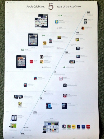 Apple celebra 5 anni di App Store con un poster