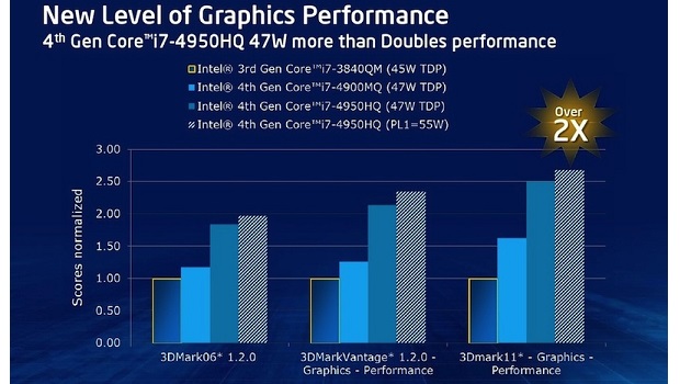 Nuovi MacBook Pro con processore Intel Haswell di fascia alta in arrivo ad ottobre