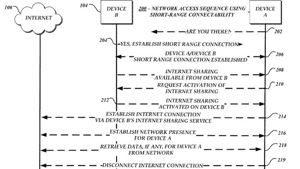 Apple brevetta gli hotspot Bluetooth per gli iWatch