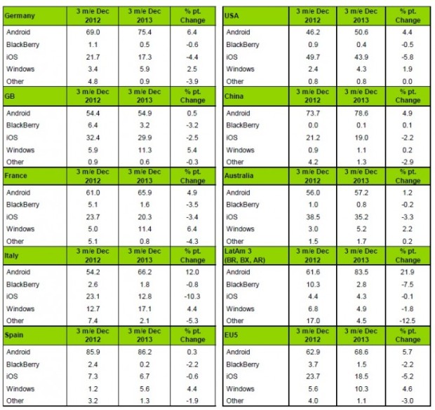 iPhone, continua la discesa del market share e Android sembra favorito