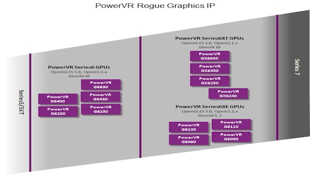 PowerVR Series6XT, il successore del chip grafico dell'Apple A7