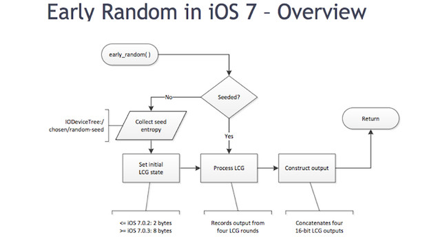 iOS 7 più vulnerabile agli attacchi, l'allarme degli esperti di sicurezza