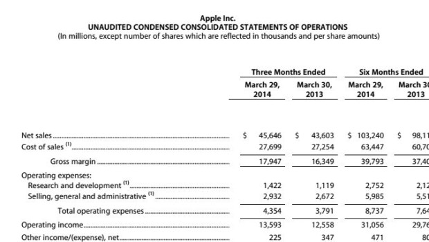 Q2 FY14: le vendite di iPhone spingono i ricavi di Apple