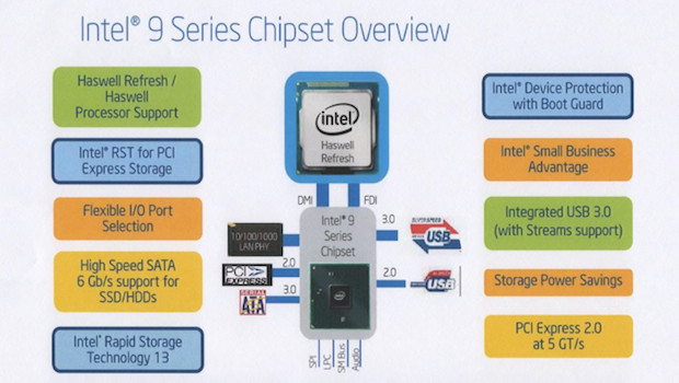 Nuove CPU Intel Haswell a maggio, in tempo per l'iMac low-cost