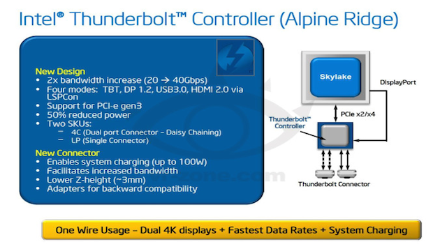 Apple lavora a Thunderbolt di terza generazione, con trasferimenti fino a 40 Gbps