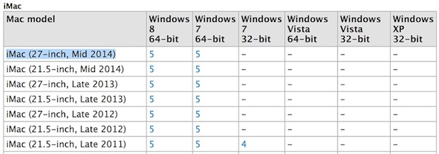 Sul Sito Apple compare per errore anche l'iMac Mid 2014 da 27