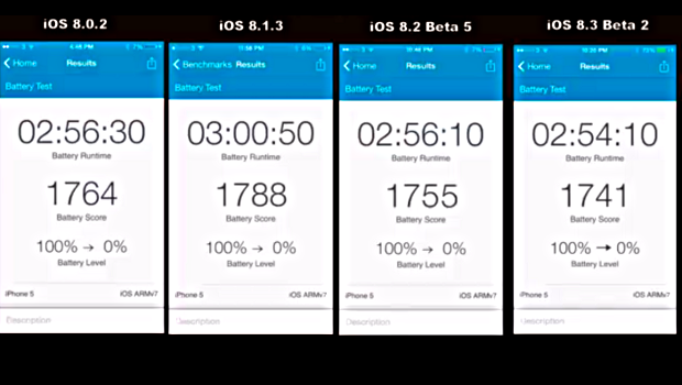 iOS 8 e consumo di batteria: il test