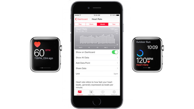 Apple Watch: funzionalità e limiti della rilevazione del battito cardiaco