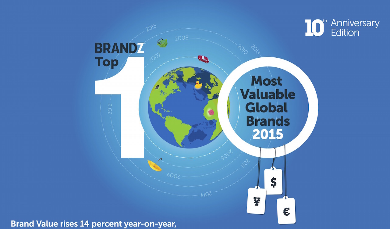 Classifica BrandZ 2015, Apple batte Google e torna al primo posto