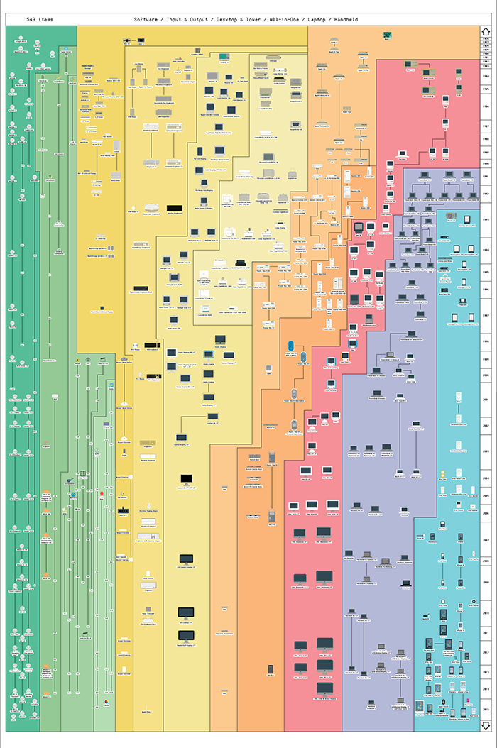 Insanely Great History of Apple, il mega-poster si aggiorna in una nuova versione