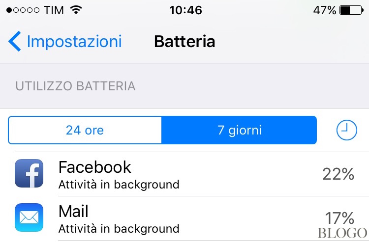 Facebook pubblica il fix per il consumo eccessivo di batteria su iOS