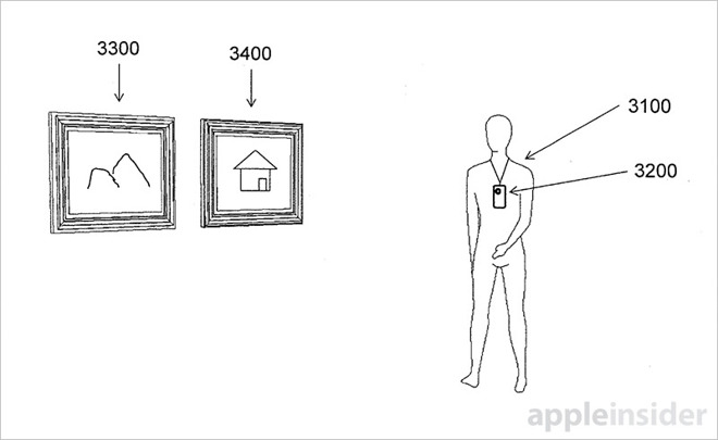 Dispositivo AR con riconoscimento dell'ambiente nei nuovi brevetti Apple