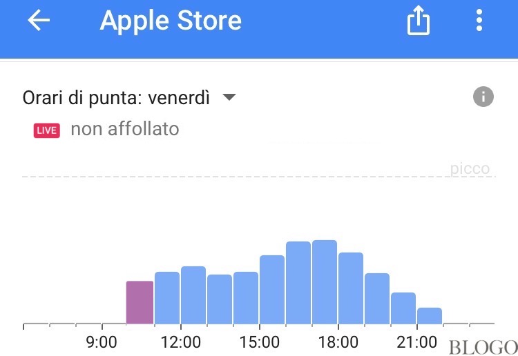 Google Maps, scoprire l'affollamento di un negozio in tempo reale su iPhone