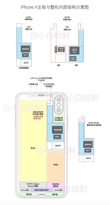 iPhone 8, nuove foto mostrano una presunta unità “dummy”