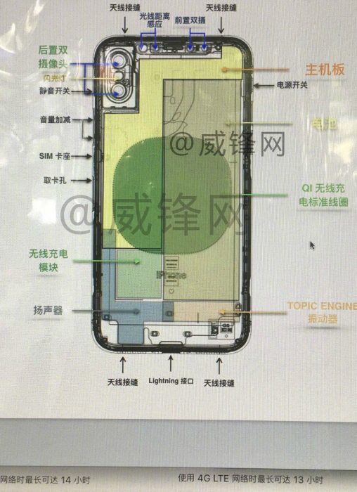 iPhone 8, dettagli su ricarica wireless (e altri componenti) in una nuova leak