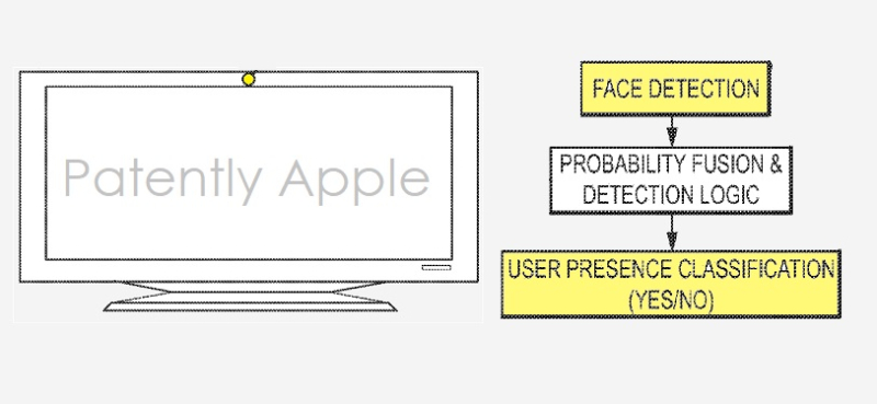 Riconoscimento facciale: Apple brevetta la tecnologia per Mac