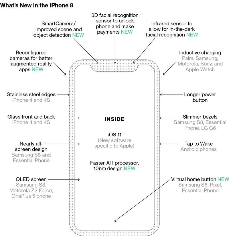 iPhone 8, anticipazioni su gestures, multitasking e pulsante Home