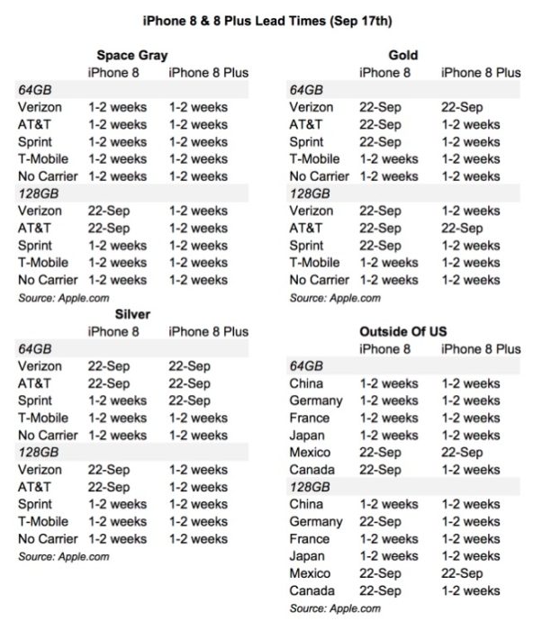 iPhone 8, le vendite verranno influenzate da iPhone X?