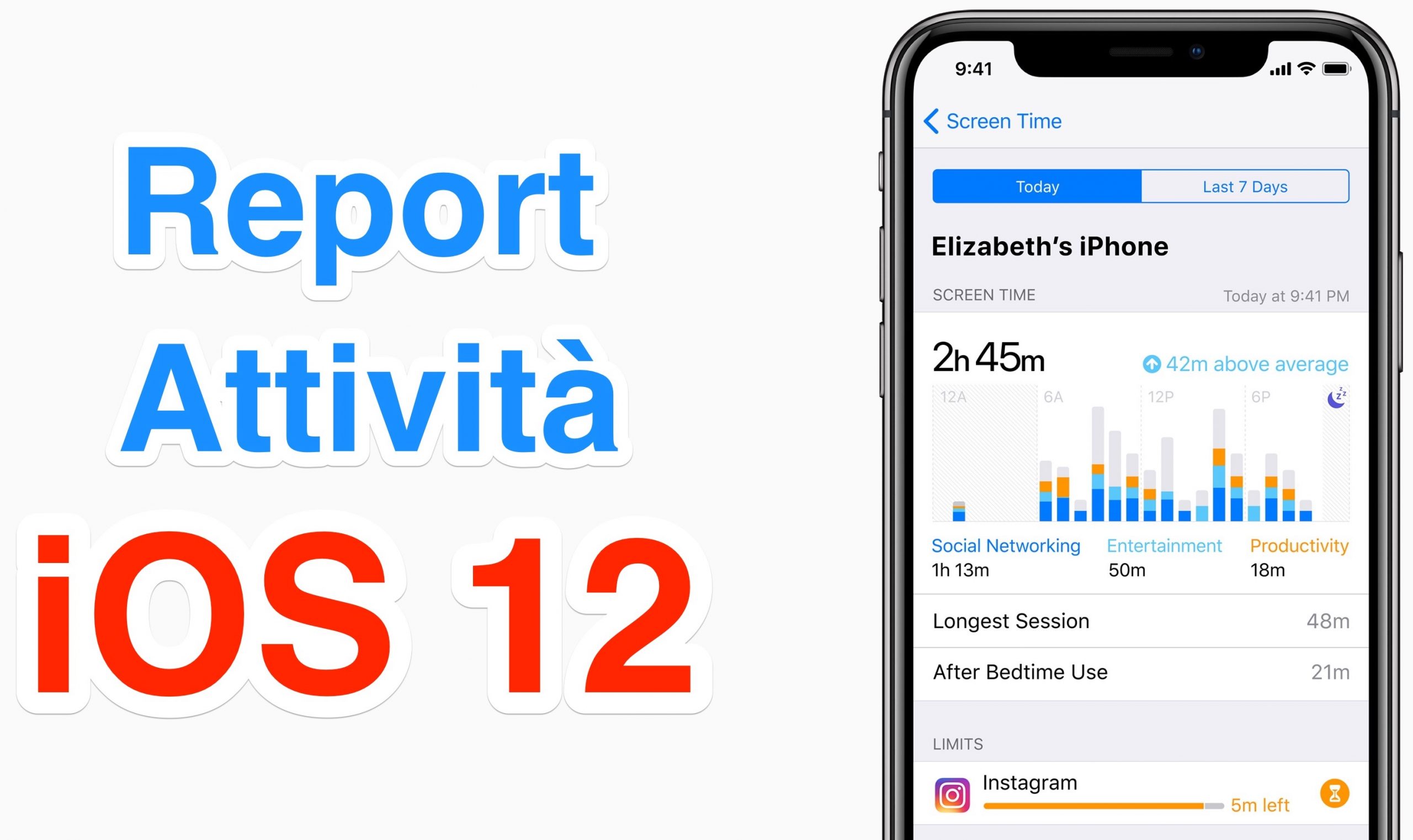 Tempo di Utilizzo, iOS 12 vi dice se usate troppo iPhone e app