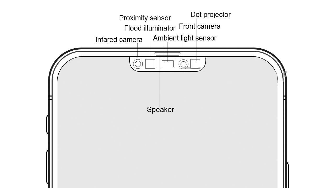 iPhone 12, ecco come sarà la Notch più piccola