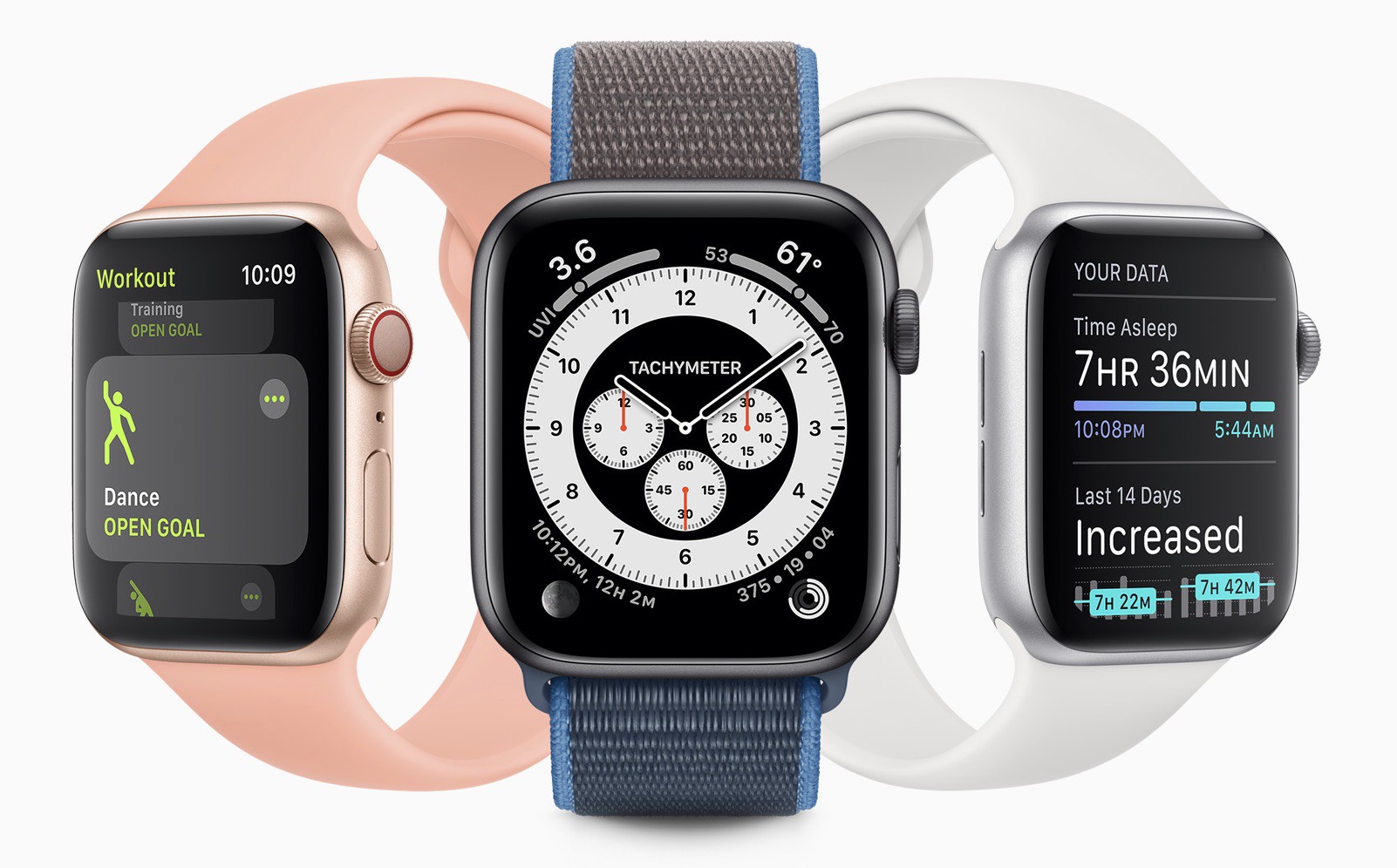 Due nuovi Apple Watch in arrivo nel 2020?