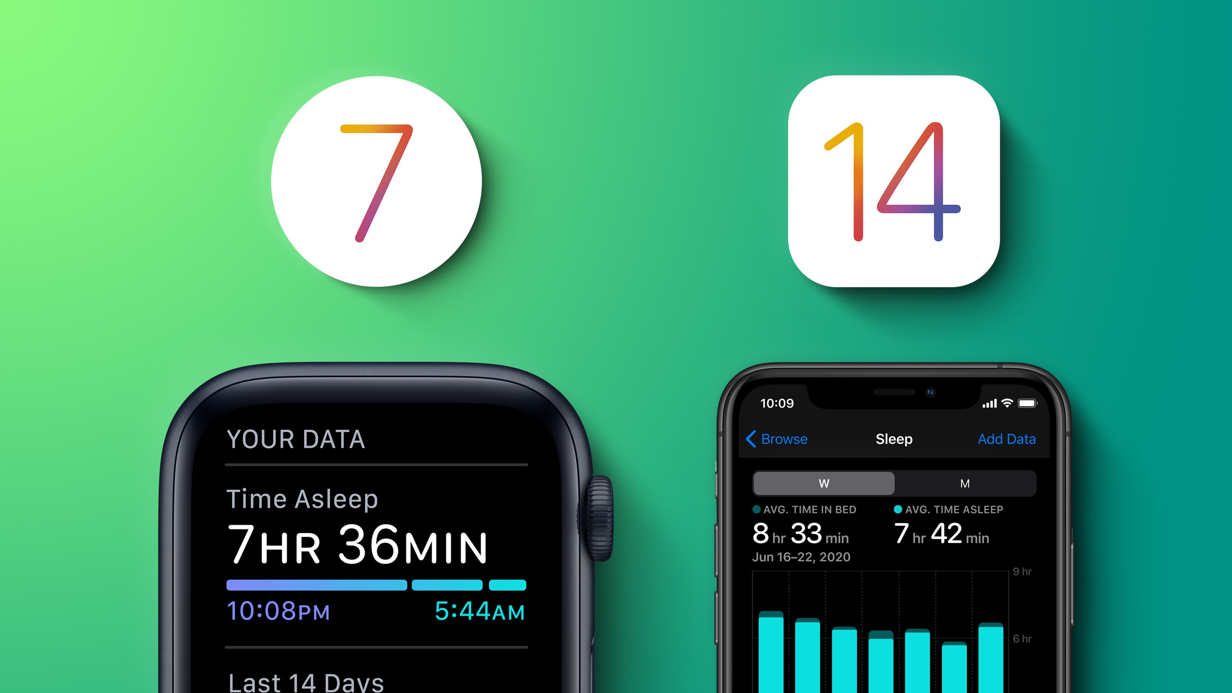 iOS 14 & watchOS 7: funzione Tracciamento Sonno